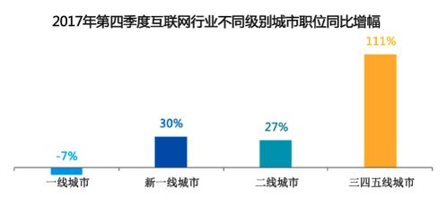 互聯網行業包括哪些領域？以德陽網絡信息科技為例