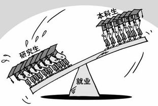 學歷與就業率倒掛 理性看待研究生“求職難”現象